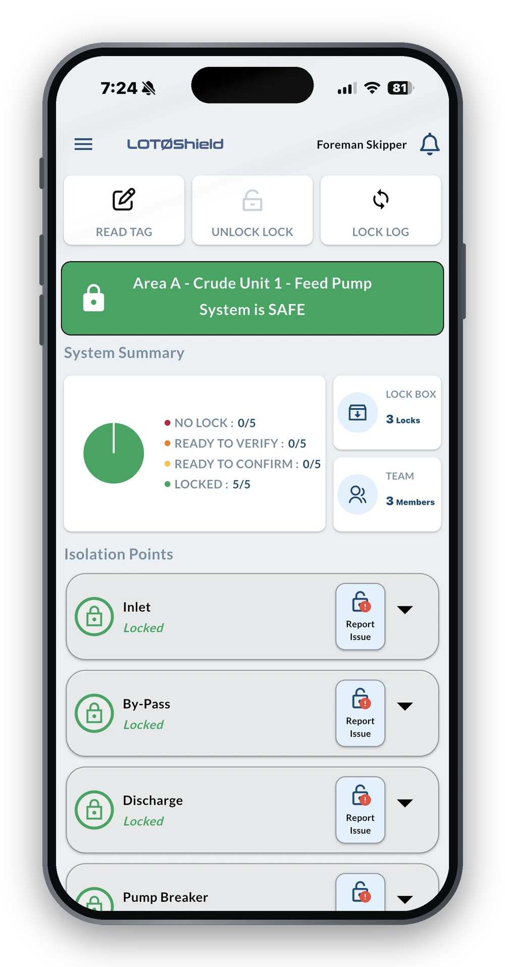 The LOTØShield app on an iPhone, showing Read Tag, Unlock Lock and Lock Log actions, a safe-state banner for Area A Crude Unit 1 Feed Pump, a system summary with all five isolation points locked, and the isolation points list