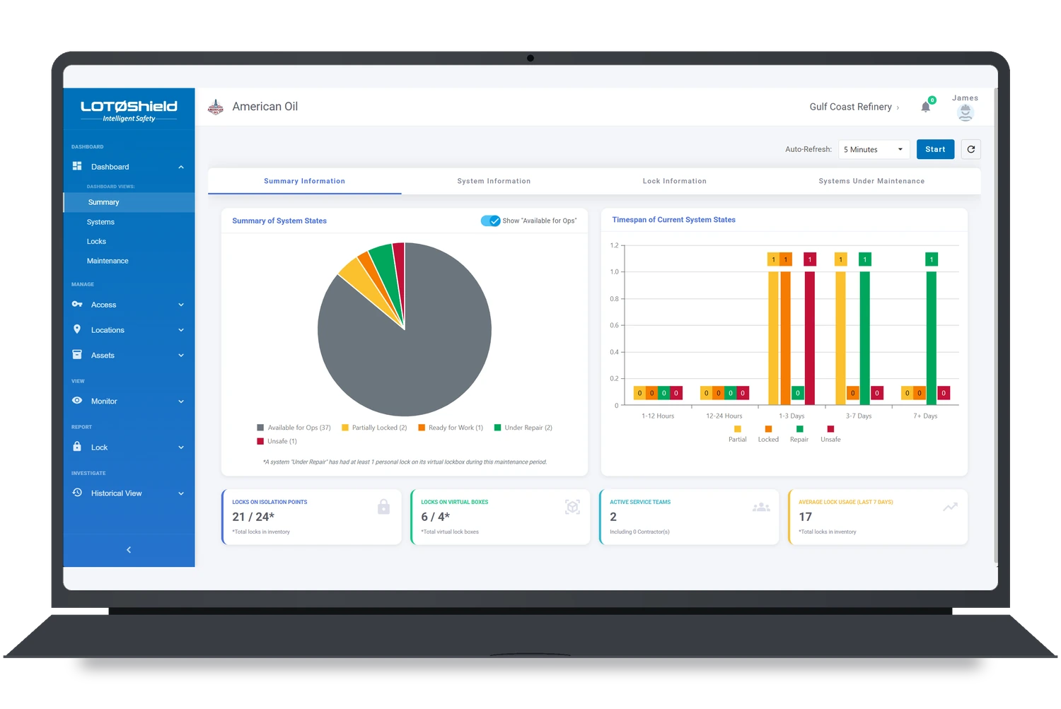 LOT&Oslash;Shield web portal dashboard for American Oil&rsquo;s Gulf Coast Refinery, showing a summary of system states, a timespan chart of current system states, and live counts of locks on isolation points, locks on virtual lockboxes, active service teams, and average lock usage